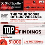 Shotspotter - Other in Newark