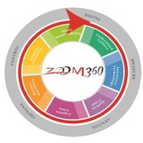 Zoom Imaging Solutions Inc - Manufacturer in Fresno