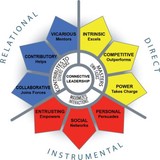 Connective Leadership Inst - Business Consulting in Pasadena