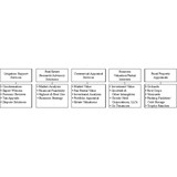 Agi Valuations - Other in Corte Madera