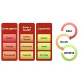 Bolero Associates LLC - Business Consulting in Orange