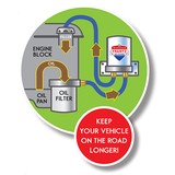 Frantz Oil & Fuel Filter Distr - Car Accessories in Chula Vista