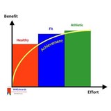 Waedwards - Business Consulting in Modesto