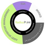 RadiusPoint - Financial Consultants in Winter Park
