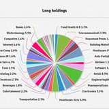 Hedgeco LLC - Financial Consultants in West Palm Beach