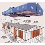 MobileHomeService.com - Advertising in Lake Mary