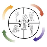 About Learning Inc - Other in Wauconda