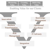 The Value Enablement Group - Business Consulting in Deerfield