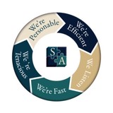 Schaper Associates - Other in Parkesburg