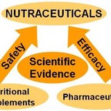 New Horizon Nutraceuticals - Other in Paoli