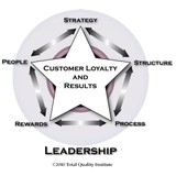 Illuminations Consulting - Business Consulting in Harrisburg