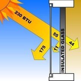 Centex Solar Screens - Other in Salado