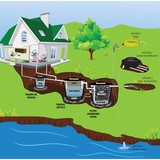 Brumfield Sanitation - Other in Rosharon