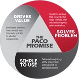 Paco Steel & Engineering Corp - Warehousing & Storage in Houston