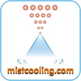 Mist Cooling Inc - Wholesale in Richmond