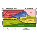 Wolf Energy Inc - Other in Mentone