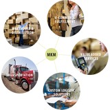 Mkm Distribution Services Inc - Other in Greenville