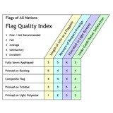 Flags Of All Nations Pty Ltd - Other in Woolloongabba