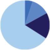 Vlassis & Co - Accountants in Adelaide