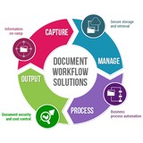 West Country Office Machines - Other in Bunbury