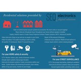 S.E.Q. Electronics - Other in Capalaba