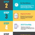 Assignment Achievers - photo 5