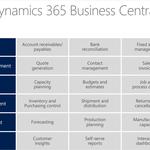 Dynamics Square - photo 1