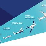 Learn To Fly - photo 10