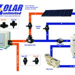 Solar Unlimited Simi Valley - photo 1