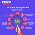 Strange Marketing - photo 1