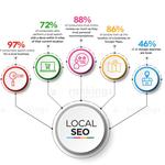 EZ Rankings - photo 1