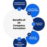 Company Registration in United Kingdom- Enterslice - photo 1