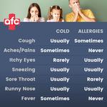 AFC Urgent Care Pinellas Park - photo 7