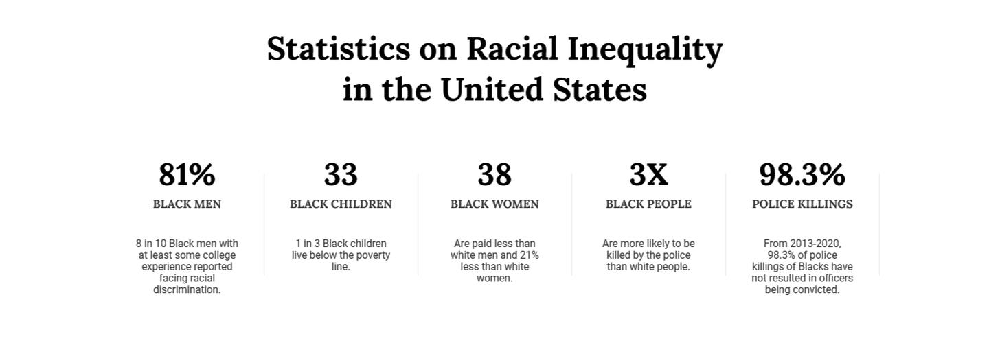 League of United African American Citizens cover photo