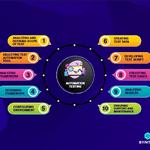 Syntax Technologies - photo 3