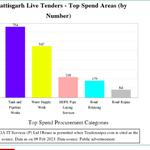 Tendersniper - photo 1