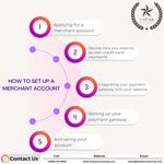 Best High Risk Merchant Account | 5 Star Processing - photo 1