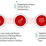 Global Cancer Technology - photo 3