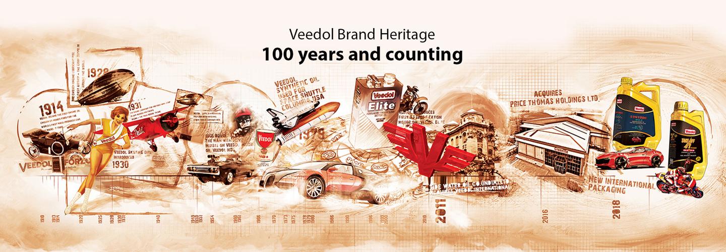 Veedol Tide Water Oil Co. (India) Ltd cover photo