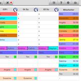 Sanoplan - Online Duty Roster - Software Development in Badendorf