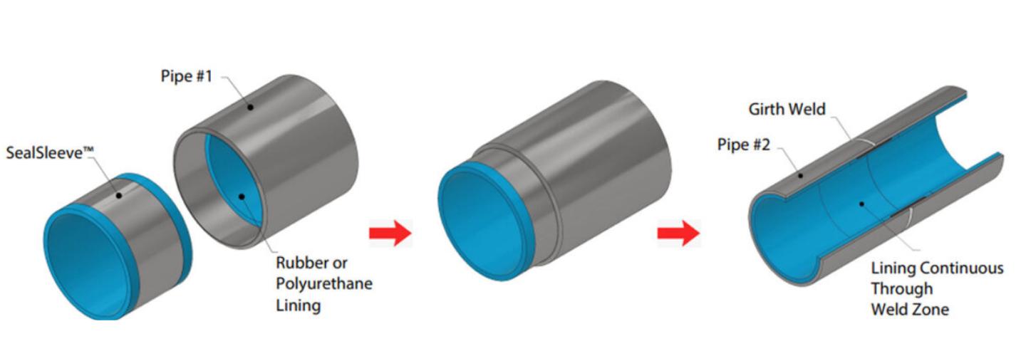 LINED PIPE SYSTEMS cover photo