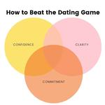 The Crush Confidential LLC - photo 4