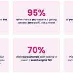 Webology World Australia - photo 6