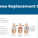 Lancashire Hip and Knee Clinic - photo 2