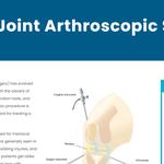 Lancashire Hip and Knee Clinic - photo 3