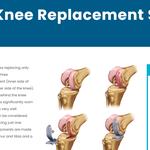 Lancashire Hip and Knee Clinic - photo 5