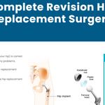 Lancashire Hip and Knee Clinic - photo 6