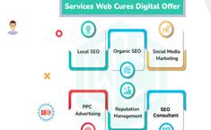 Dental SEO Marketing Los Angeles - Health Markets