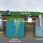 Countryside Construction Inc - photo 1