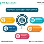 Web Cures Digital Gym Marketing Los Angeles - photo 5